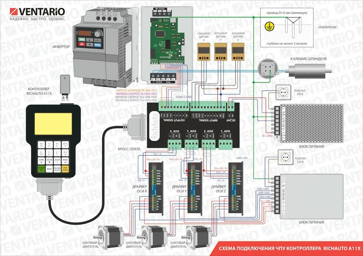 Подключение блоков чпу Вопросы по подключению электроники - Установка и настройка - Мир CNC - форум люб