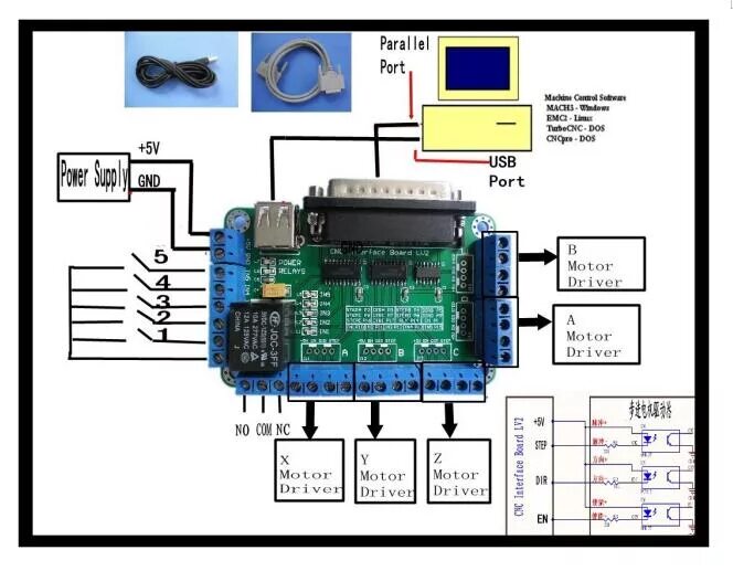Подключение блоков чпу 3-осевой Φ Nema 23 шаговый двигатель (двойной вал) 76 мм и драйвер MD430 и 5-осе