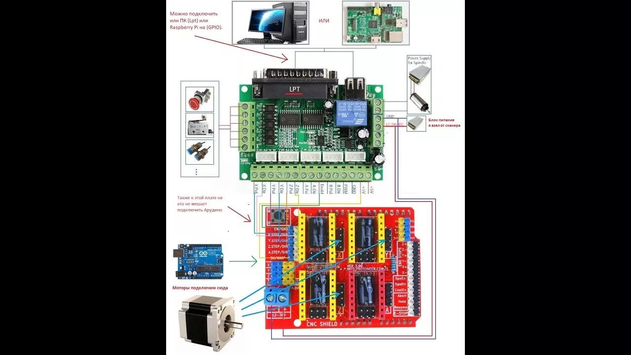 Подключение блоков чпу Самодельный ЧПУ (CNC) блок управления: DVD + cnc shield + drv8825 + mach3 interf