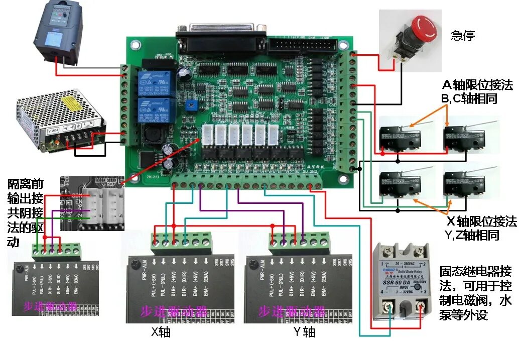 Подключение блоков чпу Гравировальный станок для резки пены, 3-осевая 4-осевая 5-осевая 6-осевая высоко