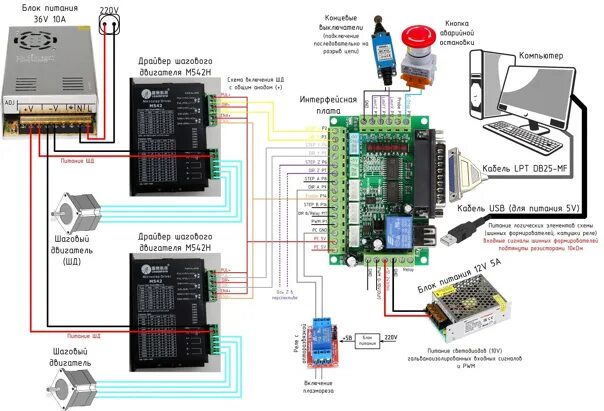 Подключение блоков чпу Сегодня попробовал новую стратегию обработки. Называется "3д смещение". Очень по