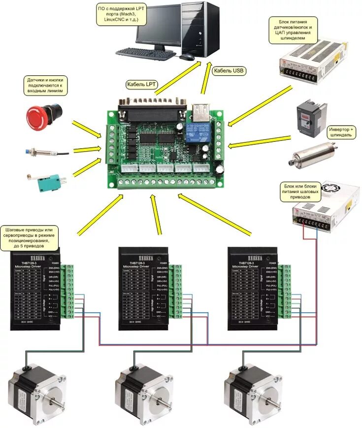 Подключение блоков чпу Подключение наборов для ЧПУ на базе интерфейсной платы к LPT порту Порту, Хобби,
