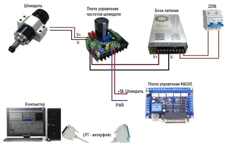 Подключение блоков чпу Схема подключения чпу станка