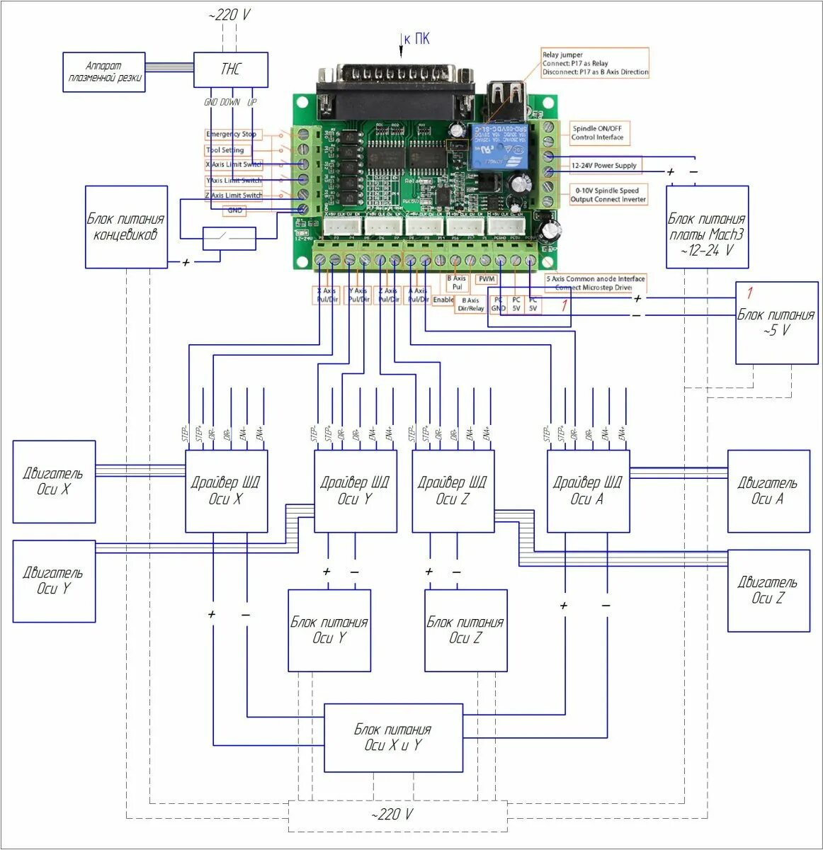 Подключение блоков чпу Mach3 plasma - Программа Mach 3 лицензия полная версия CNC PL.