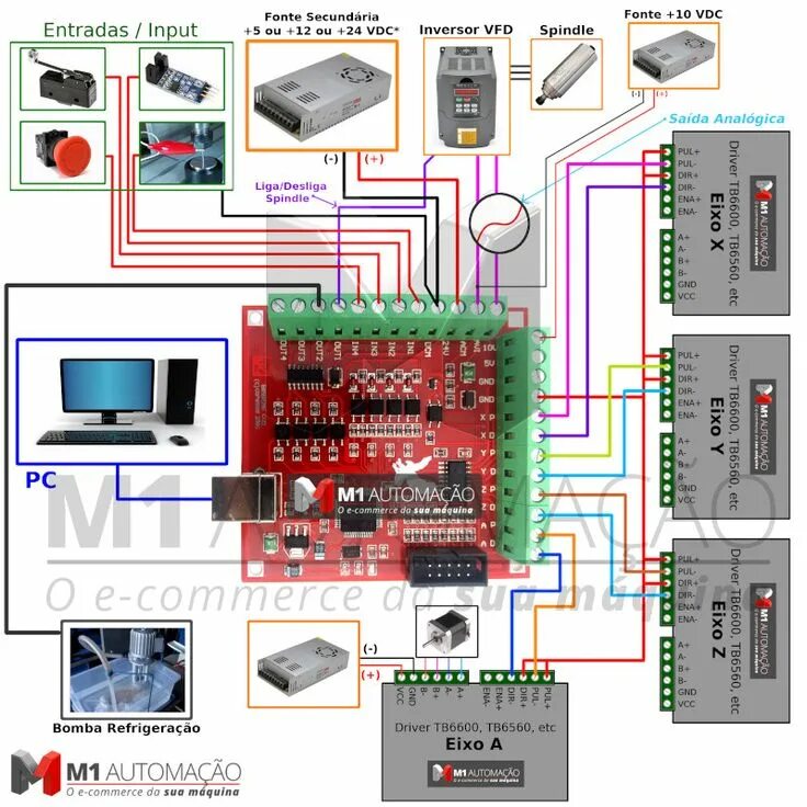 Подключение блоков чпу Interface Placa Controladora CNC Porta USB 4 Eixos ECO MOTION 2.0 RnR R08 para M