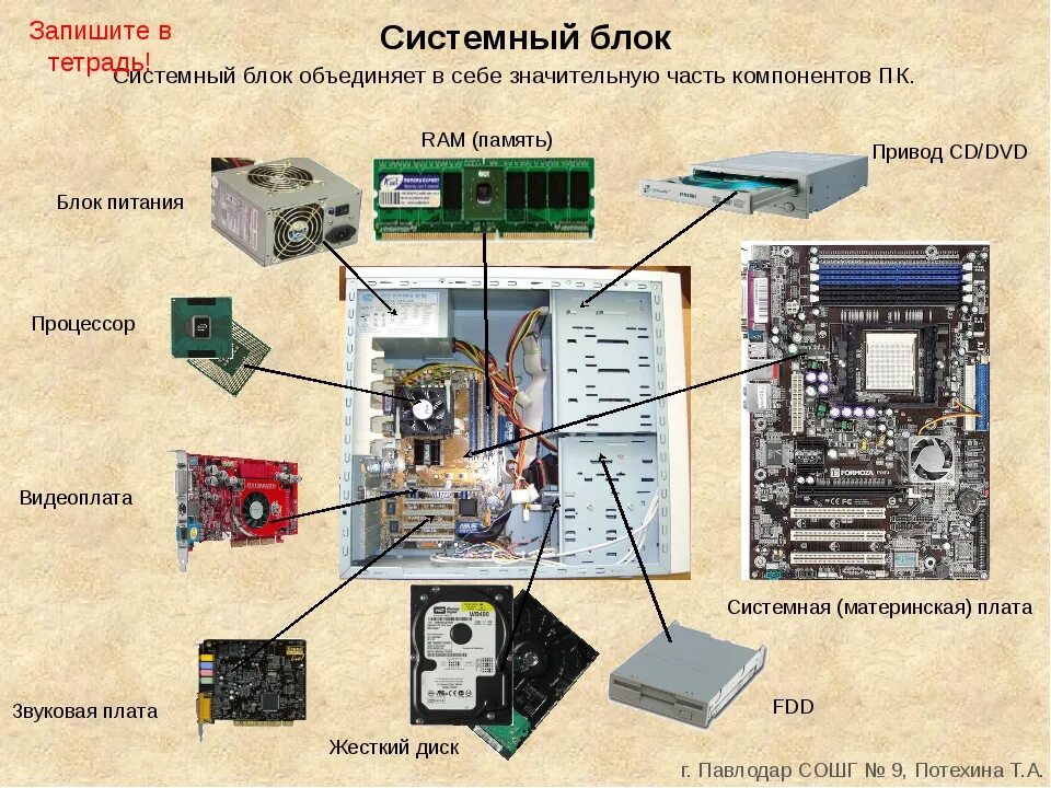 Подключение блоков компьютера Назначение блока в блок системе: найдено 77 картинок