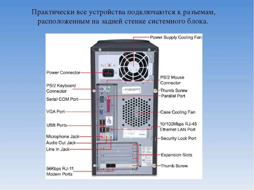 Подключение блоков компьютера Картинки ЗВУКОВЫЕ УСТРОЙСТВА ПК