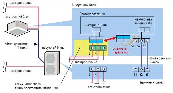 Подключение блоков кондиционера если надо заменить старый кондиционер, работавший на фреоне R22, на новый на фре