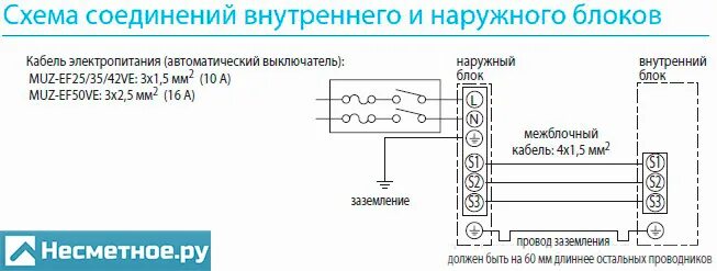 Подключение блоков кондиционера Монтаж кондиционера своими руками