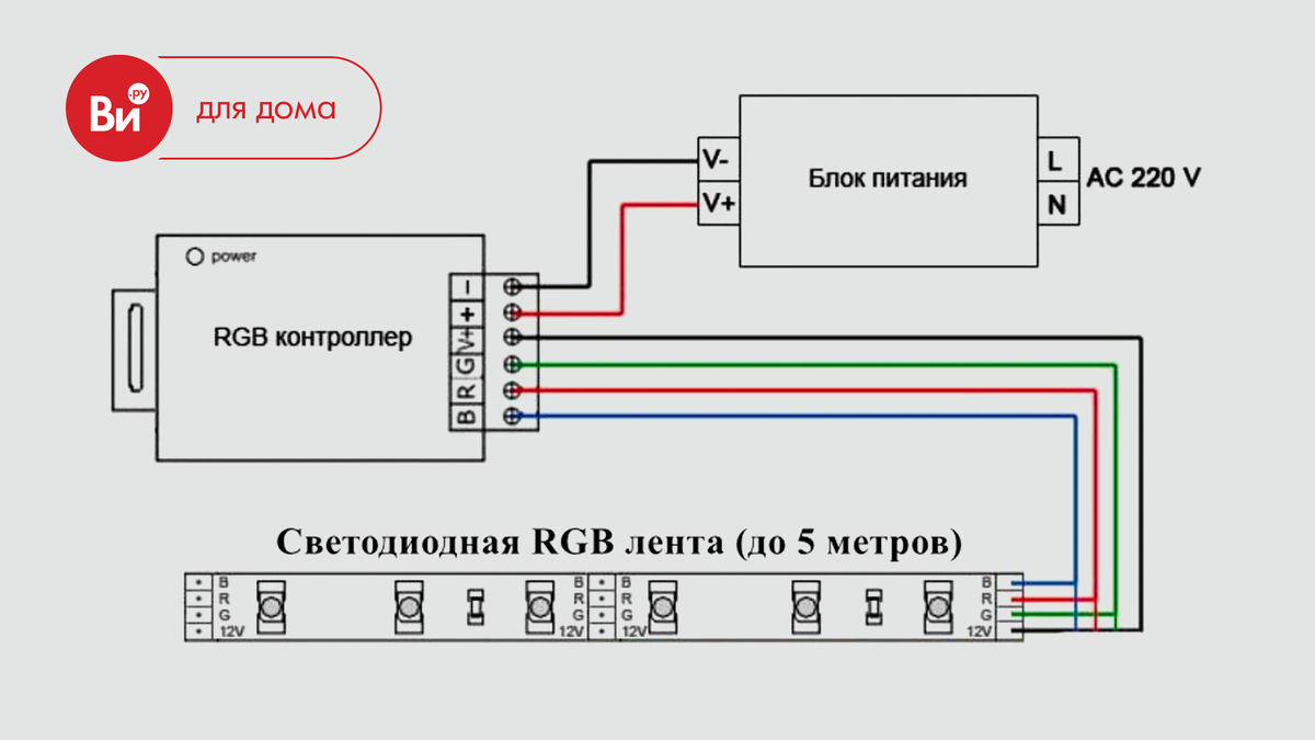 Подключение блоков контроллеров Как сделать светодиодную подсветку? Пошаговая инструкция ВсеИнструменты.ру - тер