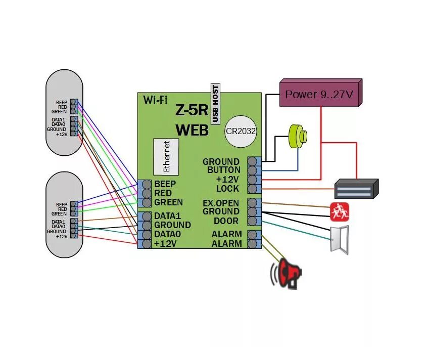 Подключение блоков контроллеров Z-5R (мод. Web) IronLogic сетевой контроллер + купить в Санкт-Петербурге, по нед