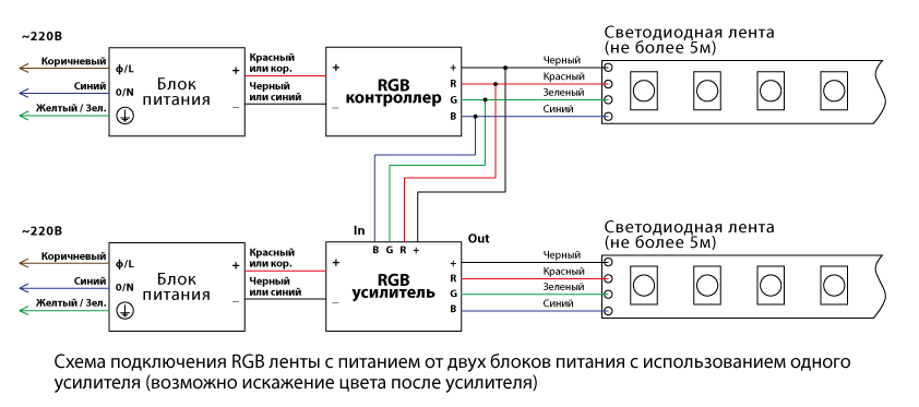 Подключение блоков контроллеров Подключение rgb ленты к контроллеру фото, видео - 38rosta.ru