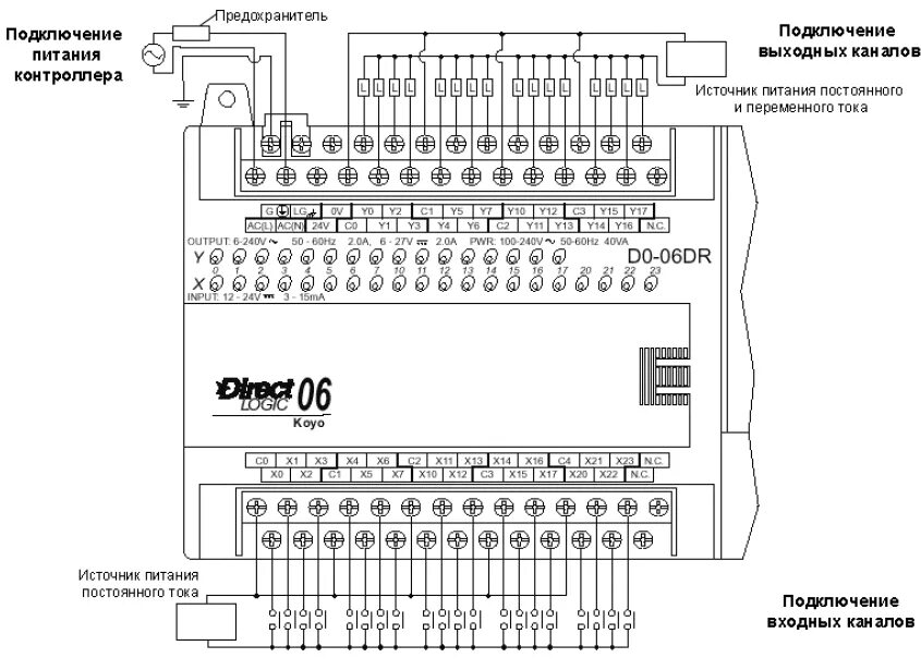 Подключение блоков контроллеров D0-06DR