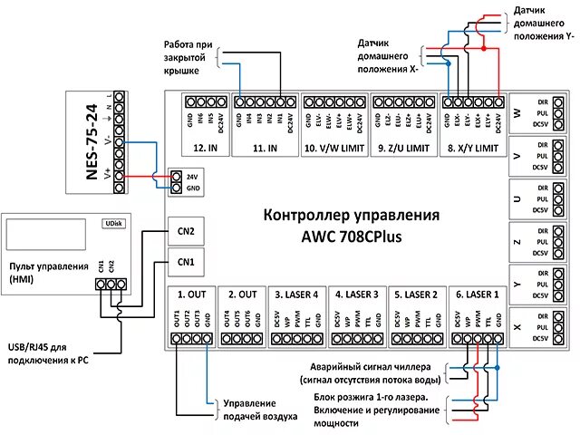 Подключение блоков контроллеров Контроллер Anywells AWC 708C Plus - купить в интернет-магазине cnc-tehnologi.ru 