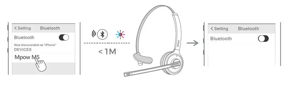 Подключение bluetooth гарнитуры телефону Руководство пользователя Bluetooth-гарнитуры MPOW M5 BH231A