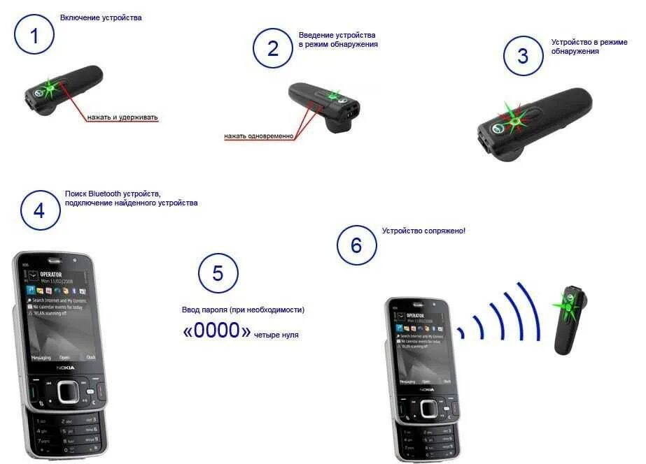 Подключение bluetooth гарнитуры телефону Как послушать музыку через блютуз