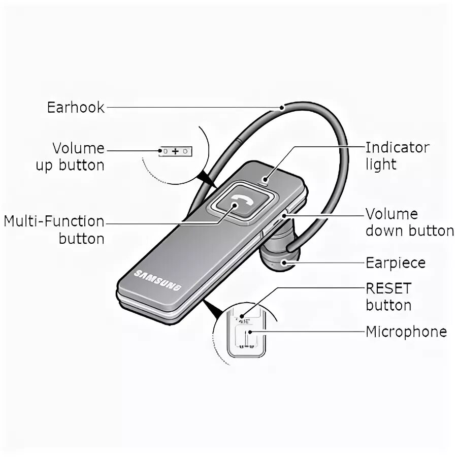 Подключение bluetooth гарнитуры телефону samsung wep cheap online