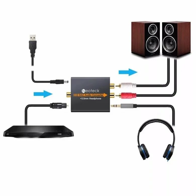 Подключение bluetooth колонки к телевизору DAC ЦАП Аудио конвертер цифровой - купить в Челябинске, цена 1 000 руб., продано