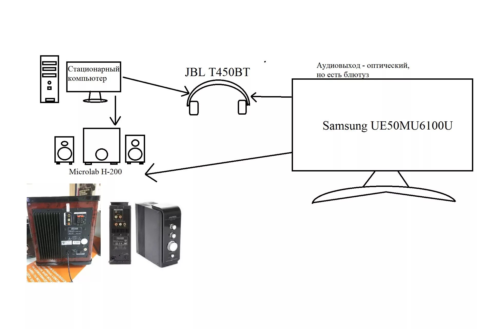 Подключение bluetooth колонки к телевизору Комп+акустика+телик+блютуз уши. - Сообщество "Hi-Fi, Hi-End и домашние кинотеатр