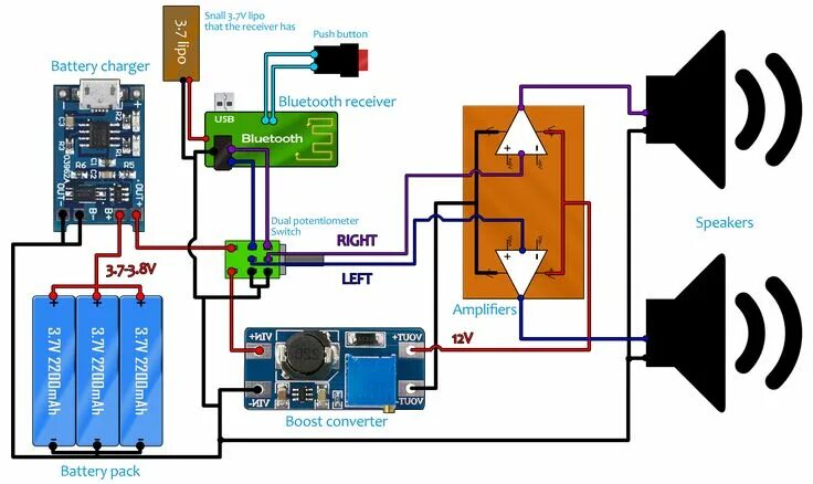 Подключение bluetooth колонки телефону Pin on PORTABLE BLUETOOTH SPEAKER Diy bluetooth speaker, Circuit diagram, Blueto