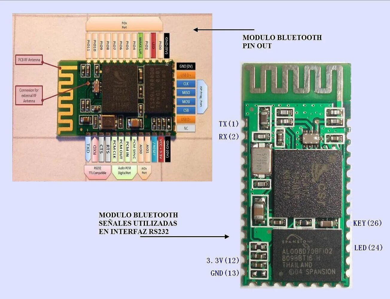 Подключение bluetooth устройств Bluetooth HC-06 não envia e recebe dados - Português - Arduino Forum