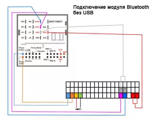 Подключение блютуз к магнитоле форд установка штатной громкой связи (Bluetooth Nokia) - Ford Fiesta (Mk V), 1,6 л, 2