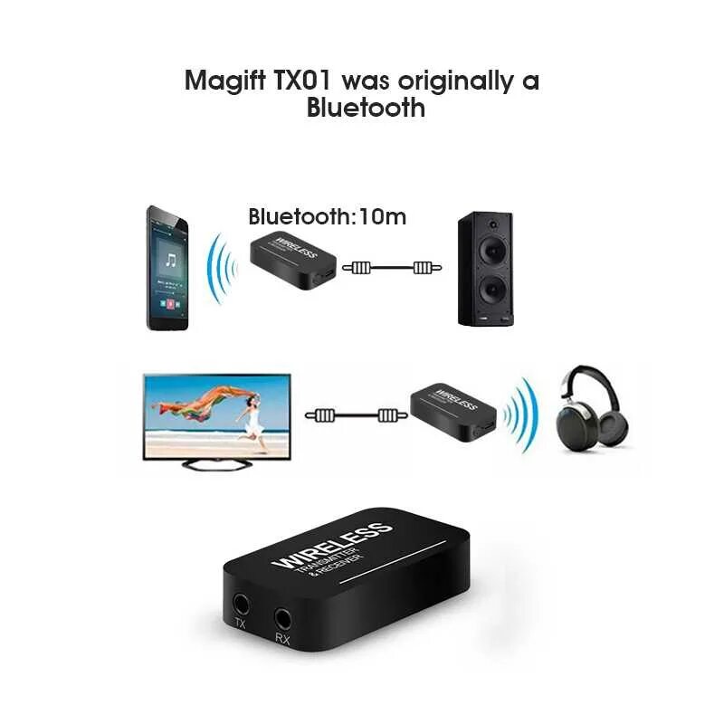 Подключение блютуз колонки к телевизору Адаптер беспроводного соединения