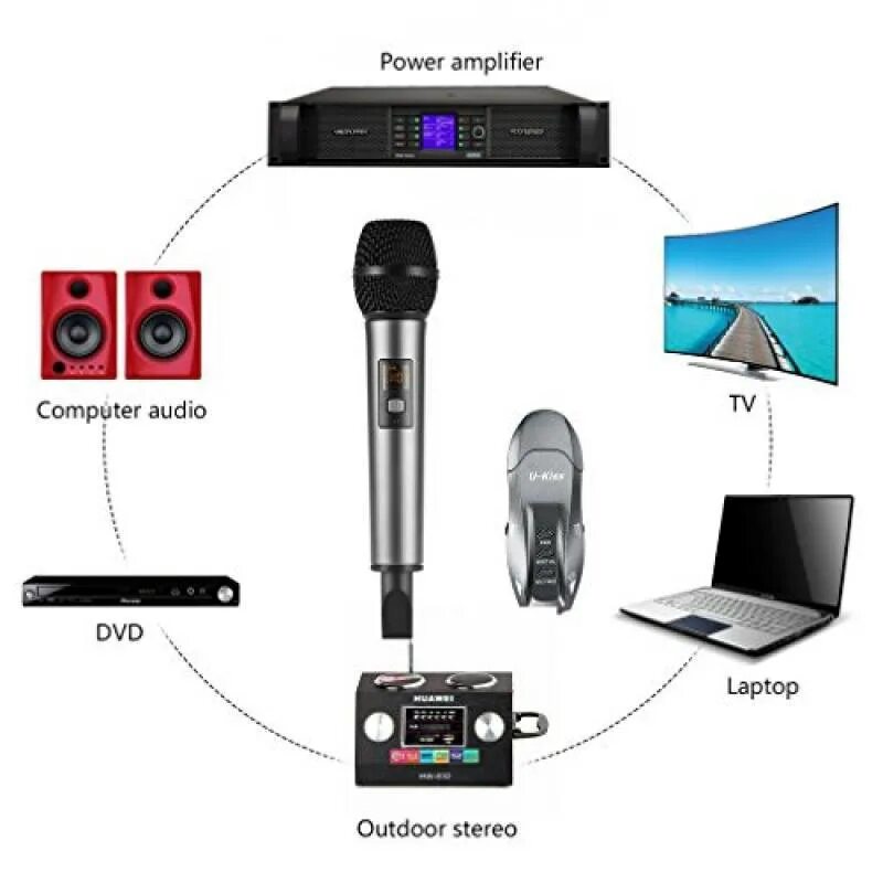 Подключение блютуз микрофона к компьютеру Как подключить микрофоны через колонку