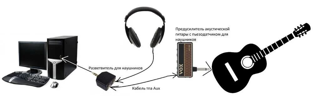 Подключение блютуз микрофона к компьютеру Как подключить электрогитару к компьютеру, ноутбуку, колонкам - инструкции