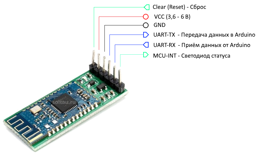 Подключение блютуз модуля к телевизору Как подключить к Arduino модуль Bluetooth - Блог об Arduino, ПЛИС и современных 