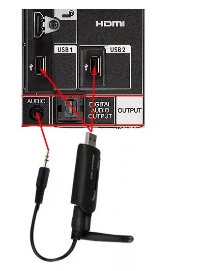 Подключение блютуз наушники к телевизору Адаптер блютуз для телевизора Bezhko-Eclecto.ru