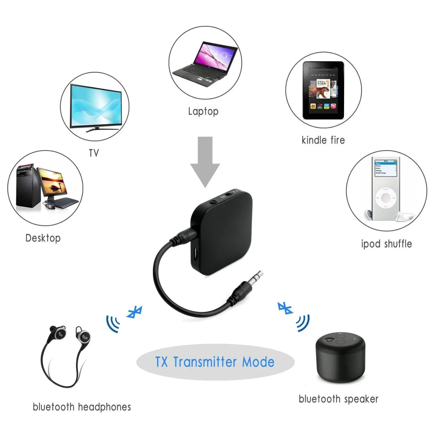 Подключение блютуз наушников через блютуз адаптер China Factory Costumed 2 In 1 Audio Bluetooth Transmitter Receiver - Buy Bluetoo