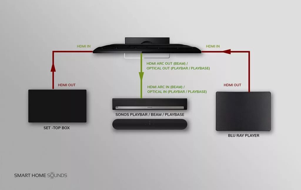 Подключение блютуз саундбара к телевизору Подключиться к саундбару по блютузу