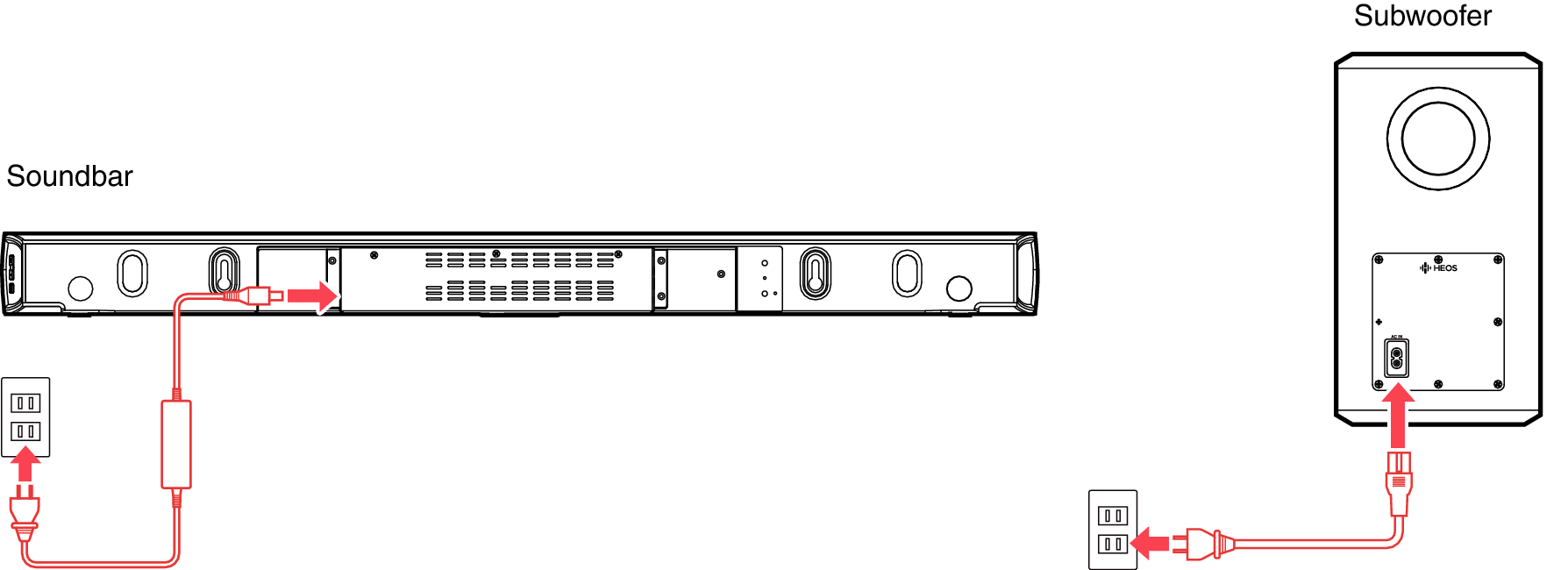 Подключение блютуз саундбара к телевизору Powering your HEOS speaker HEOS HomeCinema