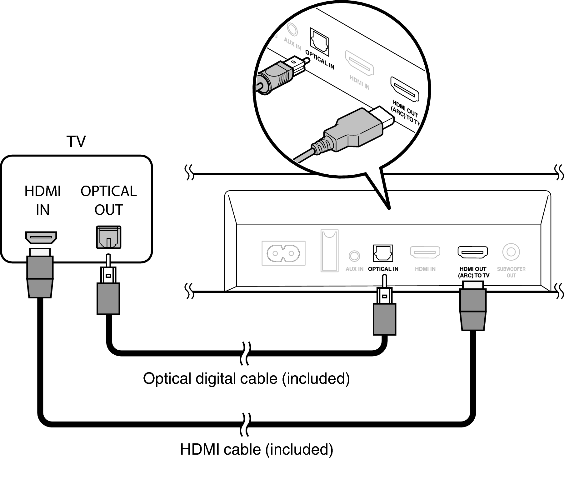 Подключение блютуз саундбара к телевизору Connection 2: TV equipped with an HDMI connector and incompatible with the ARC /