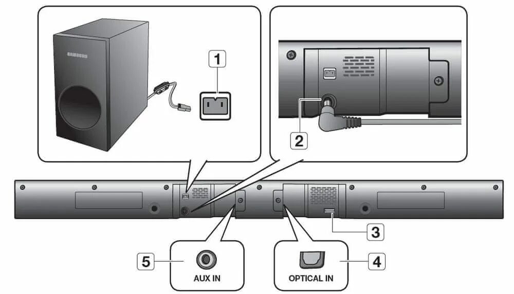 Подключение блютуз саундбара к телевизору Можно ли подключить микрофон к саундбару