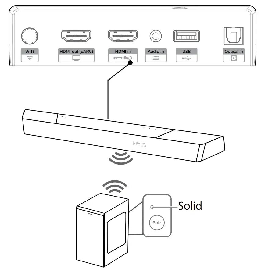 Подключение блютуз саундбара к телевизору PHILIPS TAB8507 8000 Series Home-Cinema Speaker and Soundbar User Guide