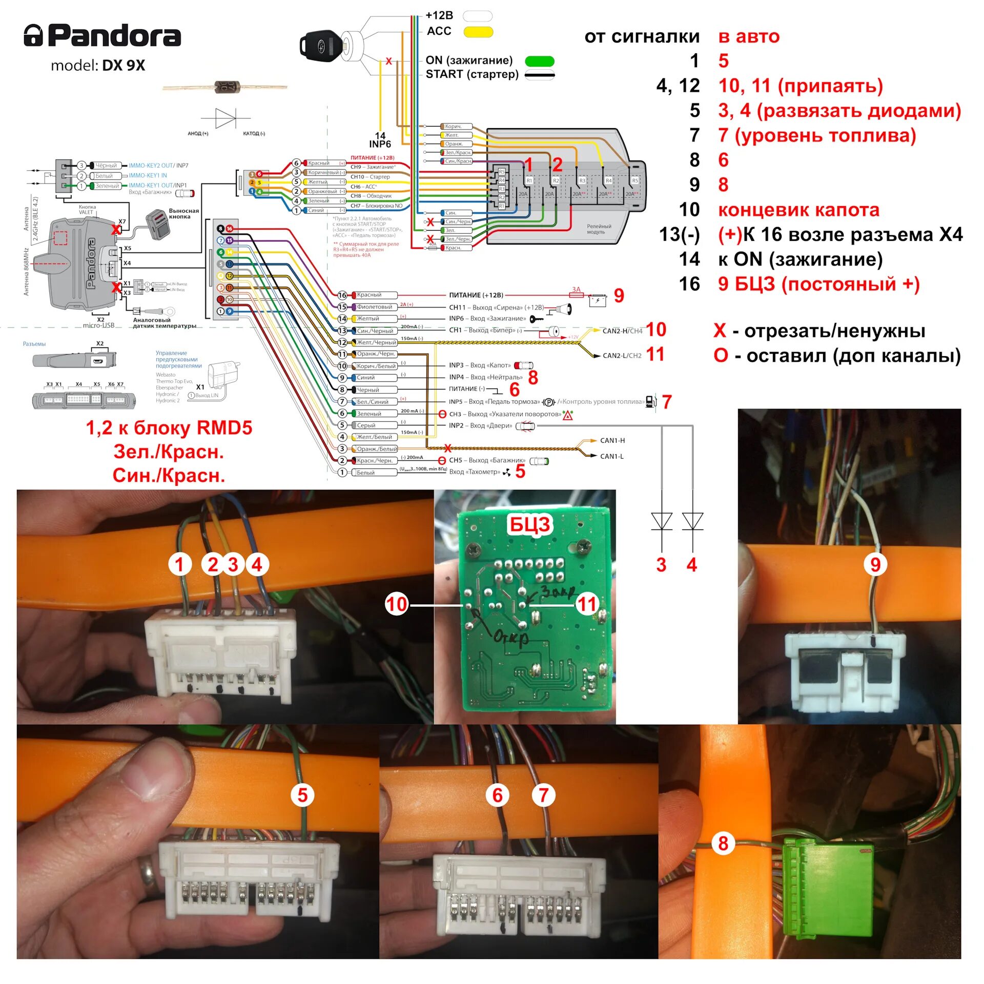 Подключение блютуз сигнализации пандора Схема установки Pandora dx9x на SF5 до рест. - Subaru Forester (SF), 2 л, 1999 г