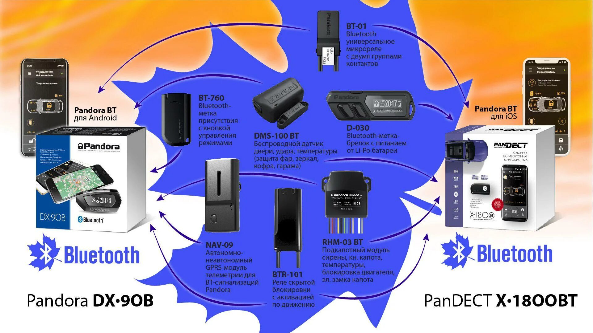 Подключение блютуз сигнализации пандора Осенняя Bluetooth-акция от компании "Pandora" - Cертифицированный установочный ц