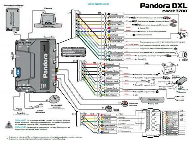 Подключение блютуз сигнализации пандора Блок Pandora DXL 3700 GSM-CAN Оригинал Б/У (Пандора), в наличии. Цена: 3 000 ₽ в