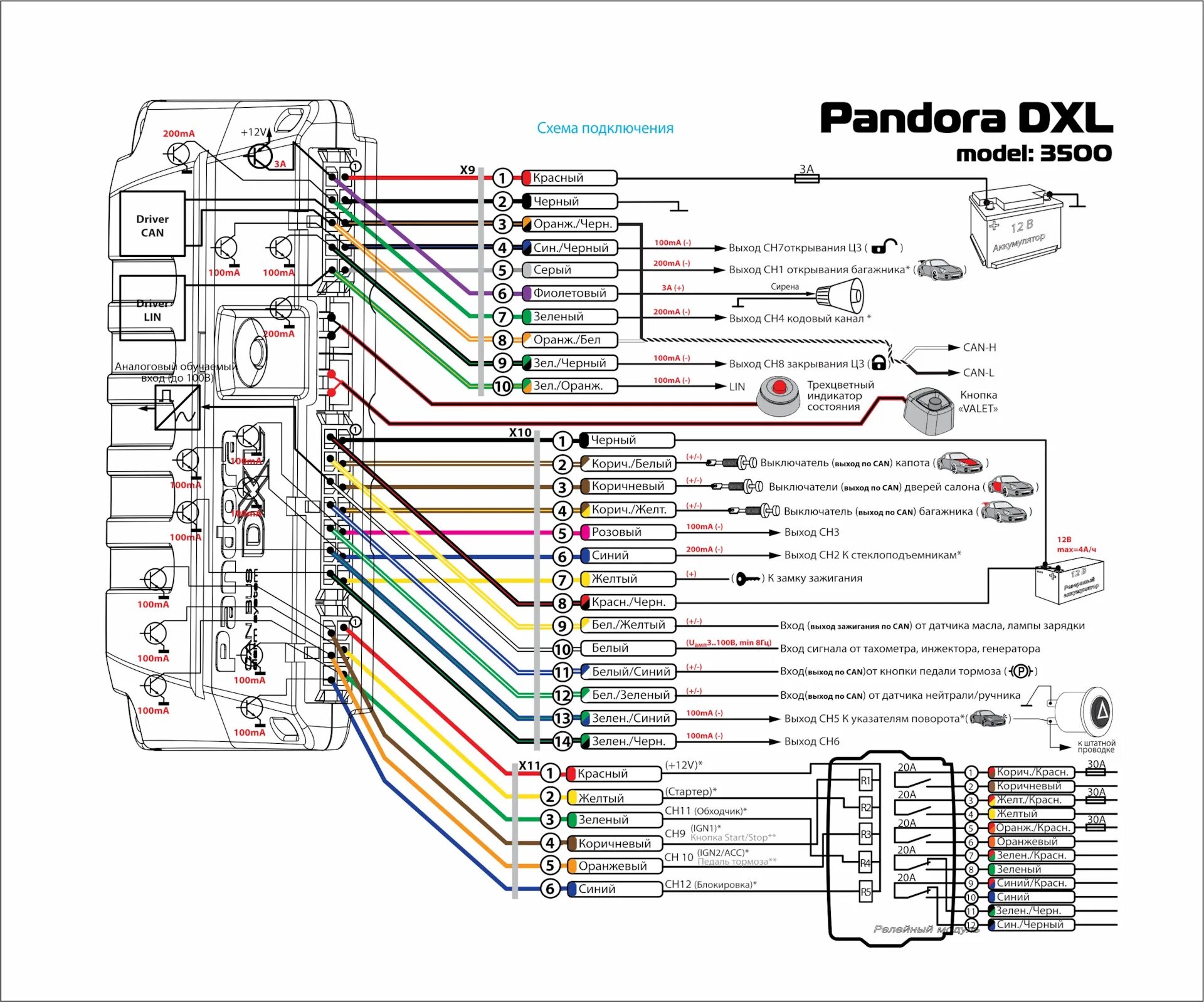 Подключение блютуз сигнализации пандора Dx90b pandora схема подключения