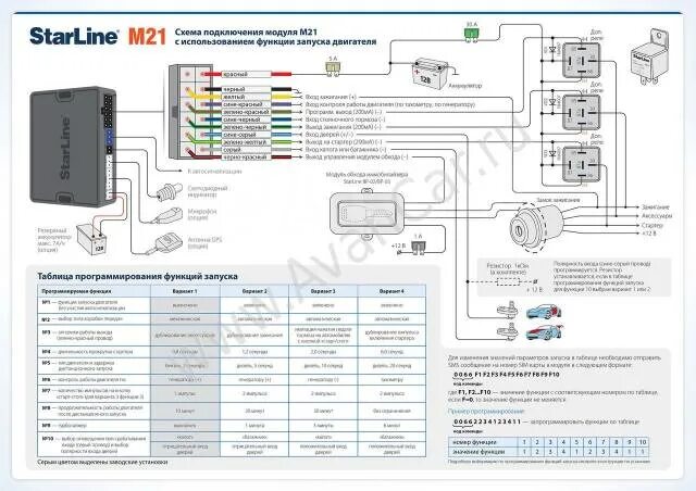 Подключение блютуз старлайн Охранно-телематический GSM-модуль StarLine M 21, новый, в наличии. Цена: 5 900 ₽