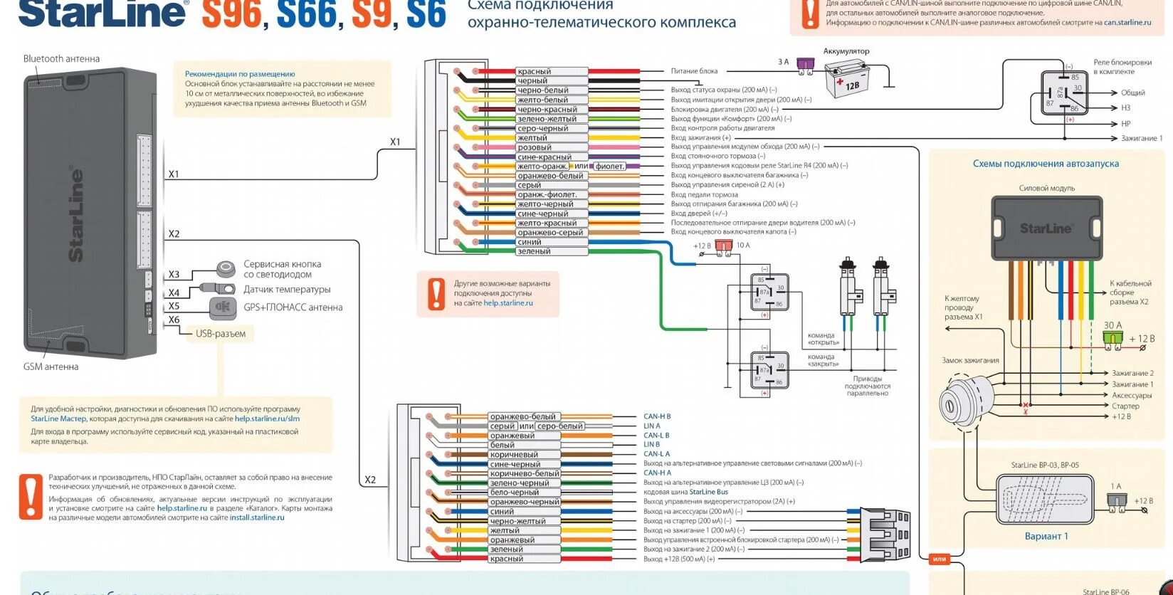 Подключение блютуз старлайн е96 StarLine s96 (автозапуск, бесключевой доступ) - Audi A4 Avant (B6), 1,9 л, 2002 