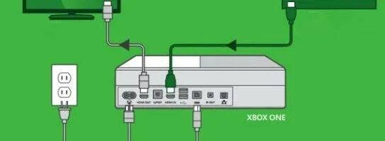 Подключение бокса к телевизору Как подключить к телевизору xbox 360 и xbox one