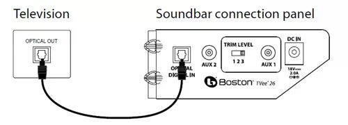 Подключение бокса к телевизору Unravel Premier uguaglianza connect soundbar to tv with optical cable Tormento p