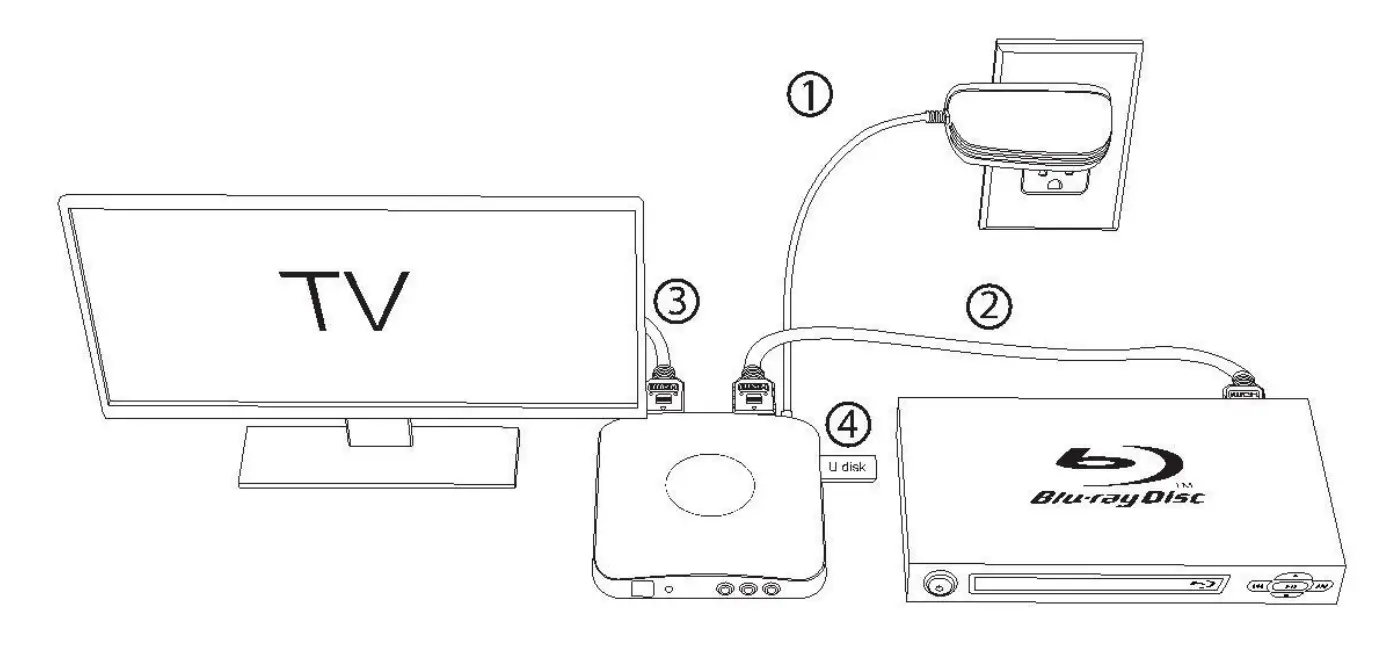 Подключение бокса к телевизору C4i HV-HCA06 UHD BOX Play and Back Capture Box Инструкция по эксплуатации