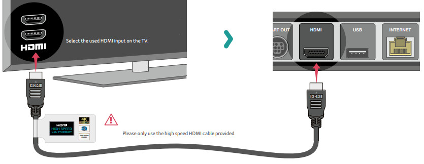 Подключение бокса к телевизору upc DCX960 TV Box User Guide