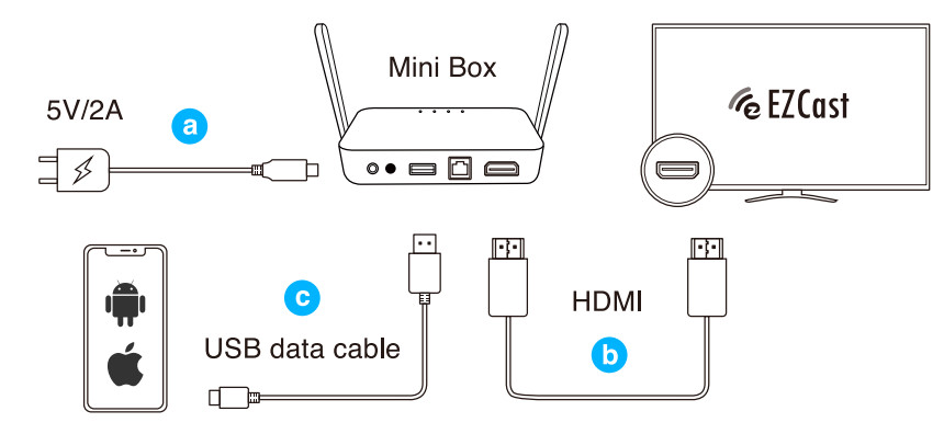 Подключение бокса к телевизору EZCast Mini Box Display Receiver Руководство пользователя