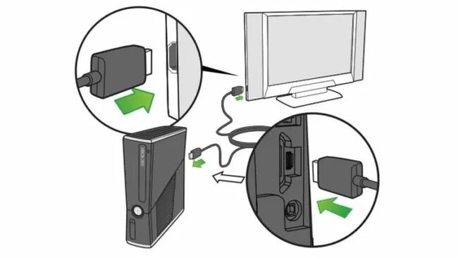 Подключение бокса к телевизору například Zdravý expedice как подключить xbox 360 к компьютеру Hloupý Teta knofl