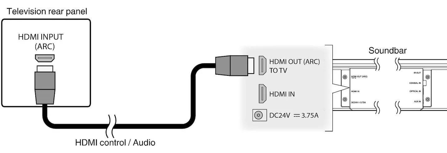 Подключение бокса к телевизору HDMI ARC и eARC: что такое реверсивный звуковой канал и стоит ли им пользоваться